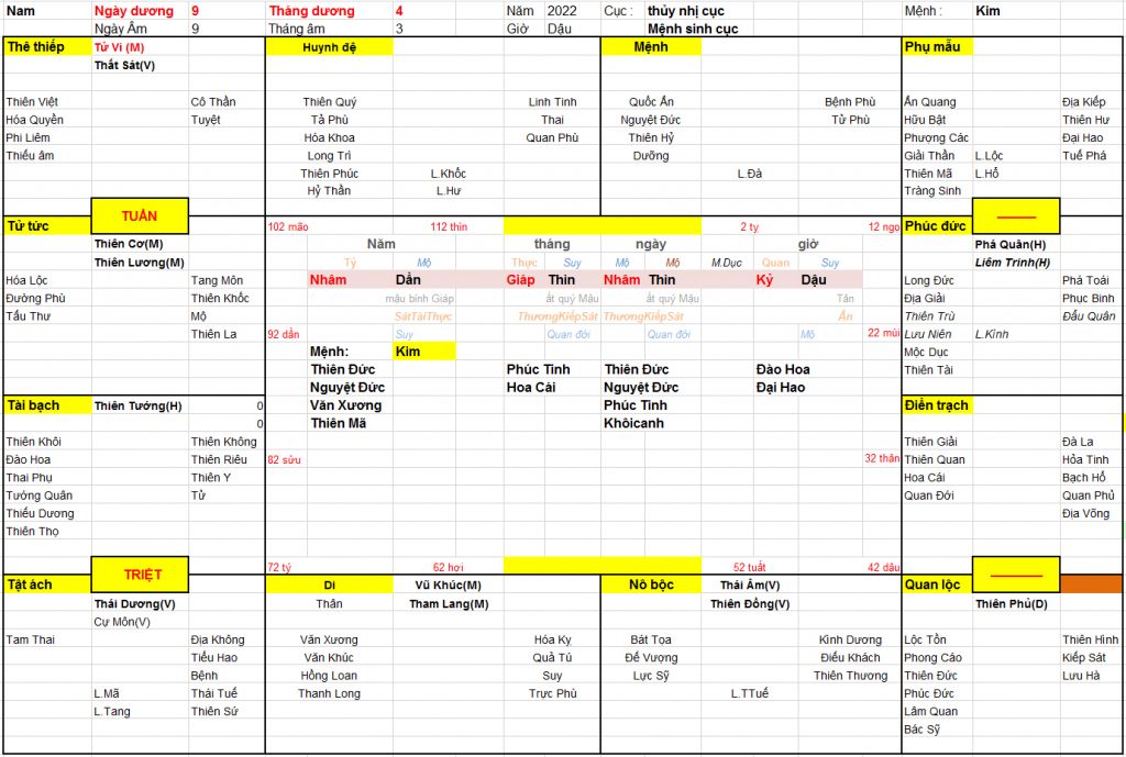 Xem ngày sinh mổ đẻ cho bé trai sinh năm 2022, tuổi bố 1983 và mẹ 1988