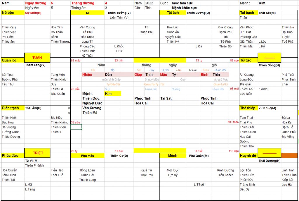 Xem ngày sinh mổ đẻ cho bé trai sinh năm 2022, tuổi bố 1983 và mẹ 1988