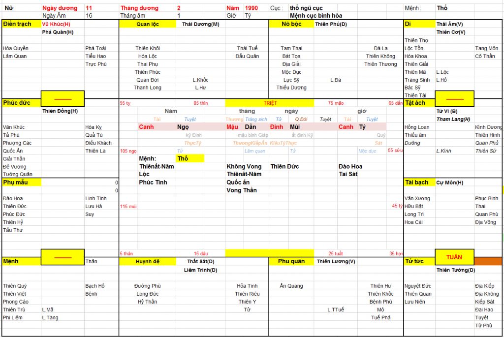 Xem ngày sinh mổ đẻ cho bé trai sinh năm 2021, tuổi bố 1988 và mẹ 1990