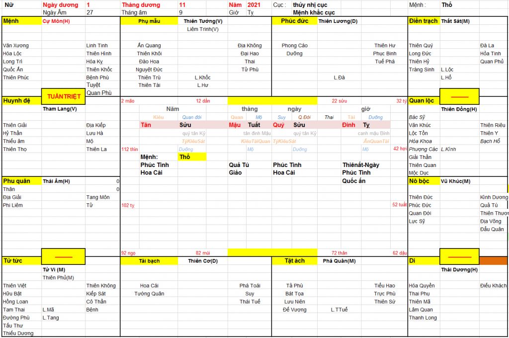 Xem ngày sinh mổ đẻ cho bé trai sinh năm 2021, tuổi bố 1988 và mẹ 1990