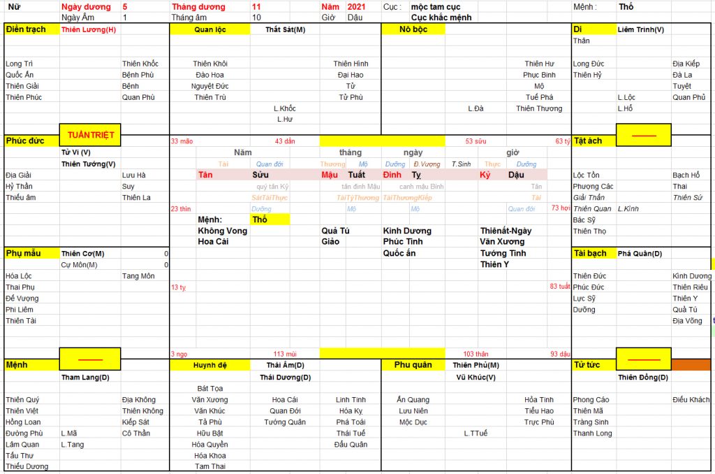 Xem ngày sinh mổ đẻ cho bé trai sinh năm 2021, tuổi bố 1988 và mẹ 1990