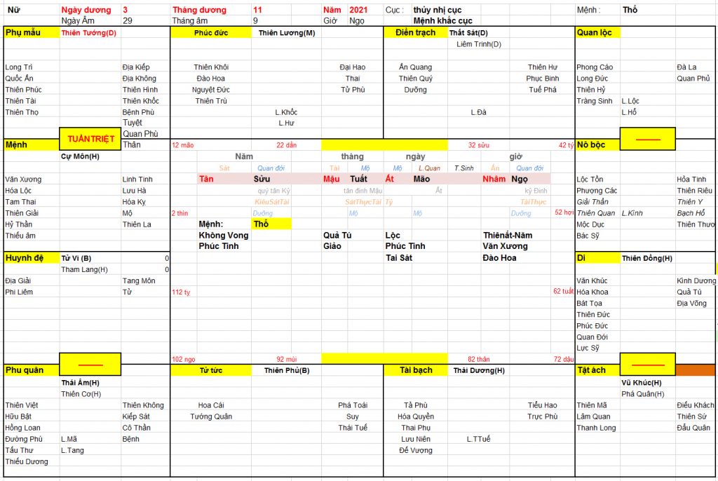 Xem ngày sinh mổ đẻ cho bé trai sinh năm 2021, tuổi bố 1988 và mẹ 1990