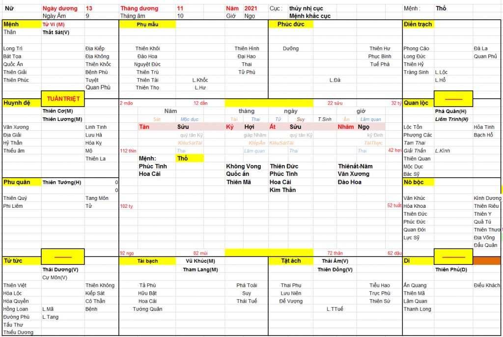 Xem ngày sinh mổ đẻ cho bé trai sinh năm 2021, tuổi bố 1988 và mẹ 1990
