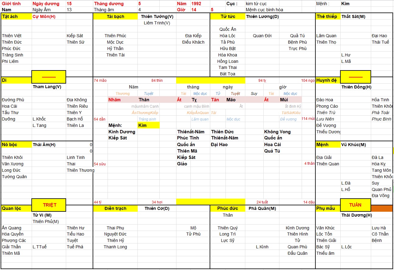 Xem tứ trụ Nam 1992, tứ trụ Nam 1992, bát tự Nam 1992, xem cung kết hôn, cung kết hôn phạm tuyệt mệnh, cung kết hôn phạm biệt ly