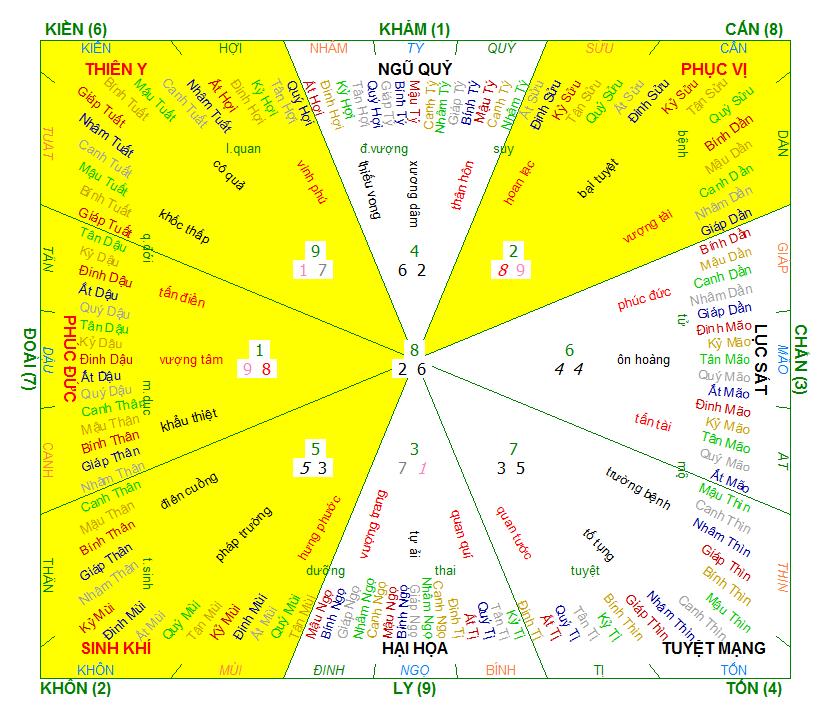 Cung kết hôn Nam 1992, xem cung kết hôn, cung kết hôn phạm tuyệt mệnh, cung kết hôn phạm biệt ly, cung tuyệt mệnh, kết hôn phạm tuyệt mệnh
