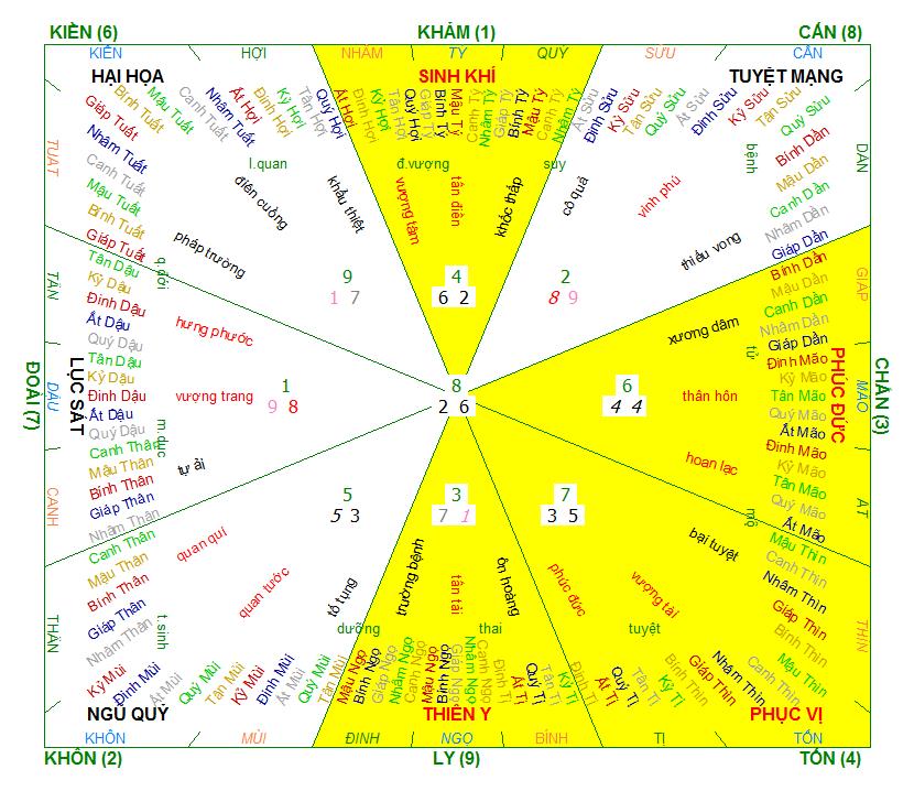 Xem kết hôn Nam 1992 + Nữ 1989, cung bát trạch phạm tuyệt mệnh, có phạm biệt ly