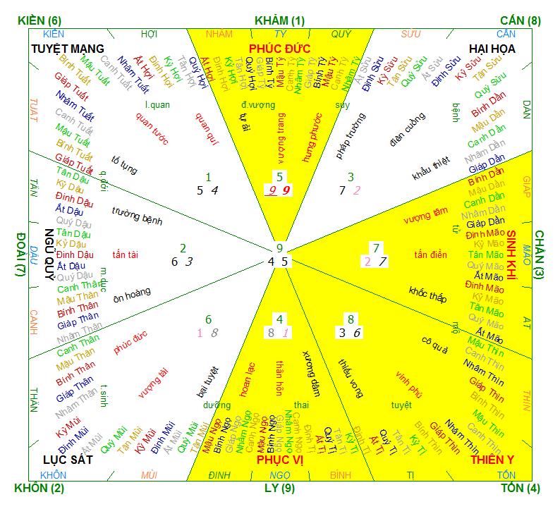 Cung kết hôn Nữ 2003, xem cung kết hôn, cung kết hôn phạm tuyệt mệnh, cung kết hôn phạm biệt ly
