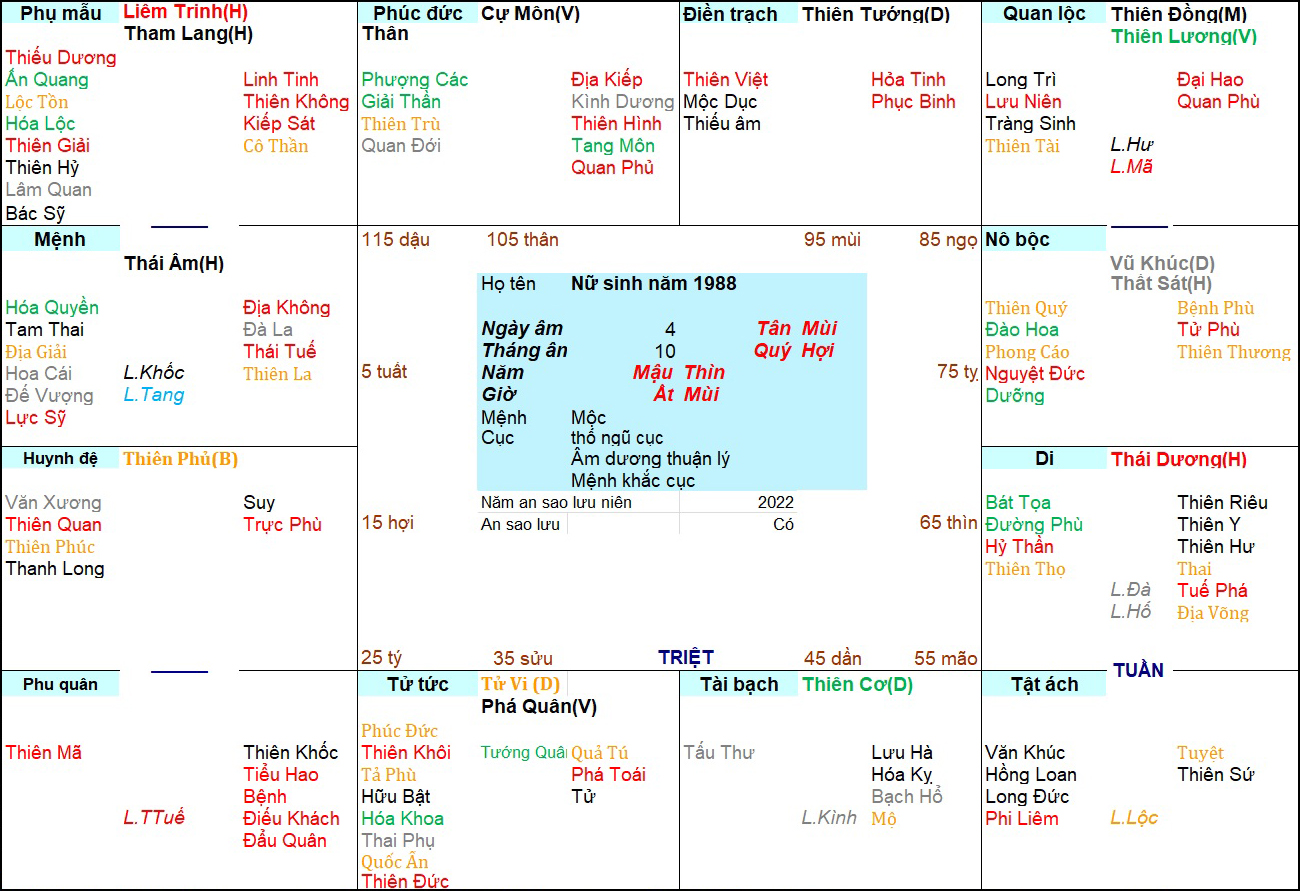 tử vi năm 1988, Xem Tử Vi Nữ 1988, tử vi tuổi Mậu thìn, tử vi Nữ 1988