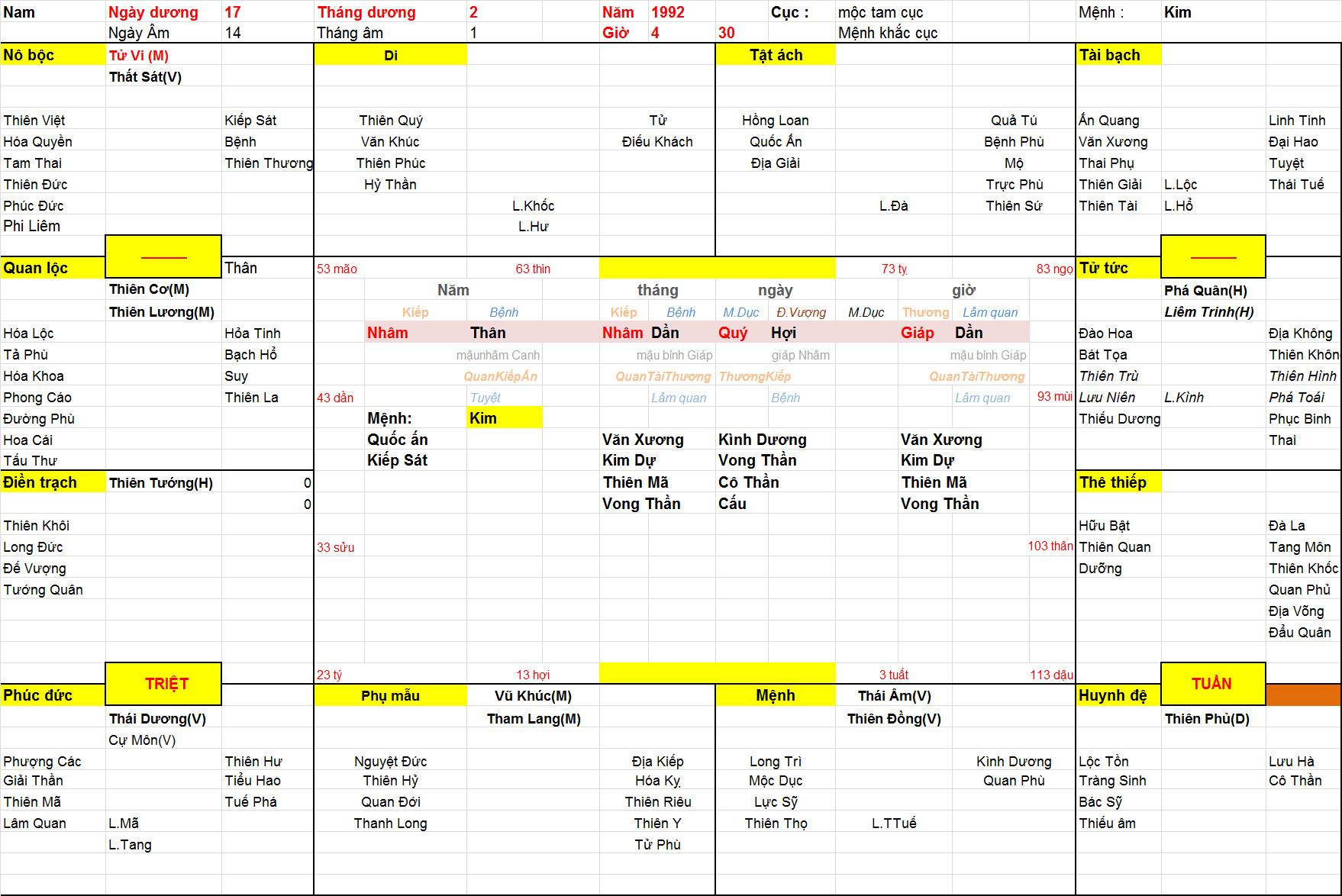 Xem tứ trụ Nam 1992, tứ trụ Nam 1992, bát tự Nam 1992, xem cung kết hôn, cung kết hôn phạm tuyệt mệnh, cung kết hôn phạm biệt ly