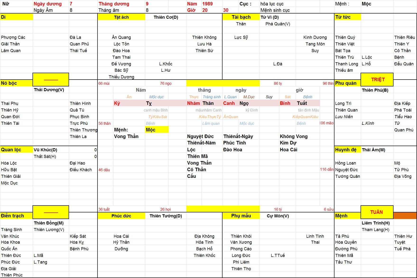 Xem tứ trụ Nữ 1989, tứ trụ nữ 1989, bát tự nữ 1989, xem cung kết hôn, cung kết hôn phạm tuyệt mệnh, cung kết hôn phạm biệt ly