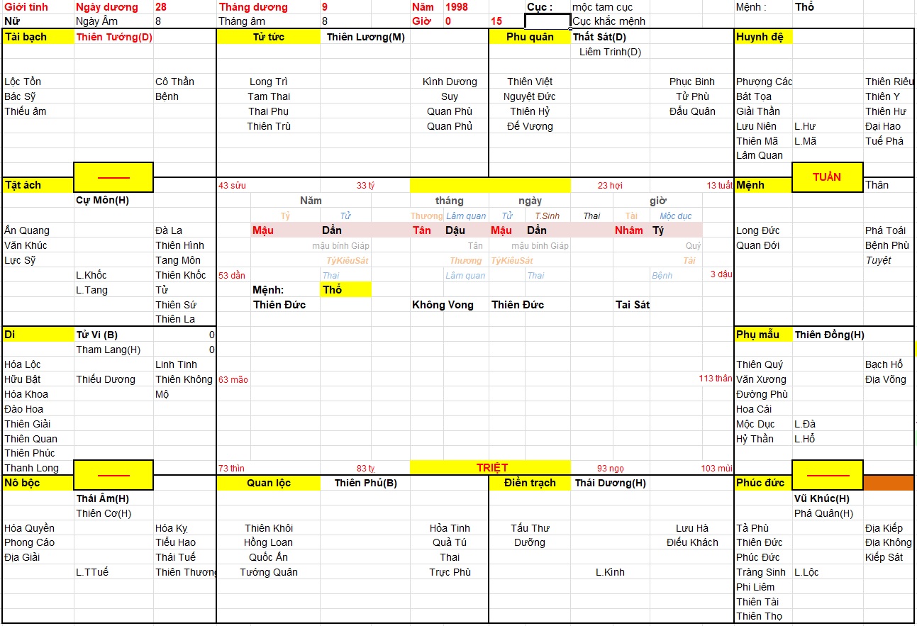 Xem tứ trụ Nữ 1998, tứ trụ nữ 1998, bát tự nữ 1998, xem cung kết hôn, cung kết hôn phạm tuyệt mệnh, cung kết hôn phạm biệt ly