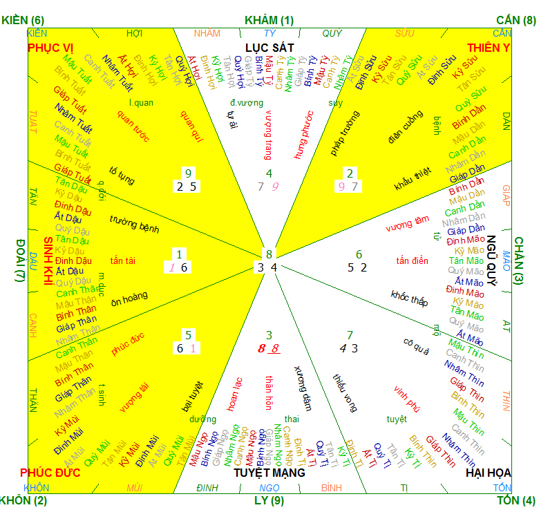 Hướng nhà Nam 1994, hướng nhà hợp 1994, Xem màu sắc hợp 1994, màu sắc hợp 1994, phong thủy hợp 1994, phong thủy hợp tuổi 1994, phong thủy tuổi Giáp Tuất, phong thủy hợp nam 1994