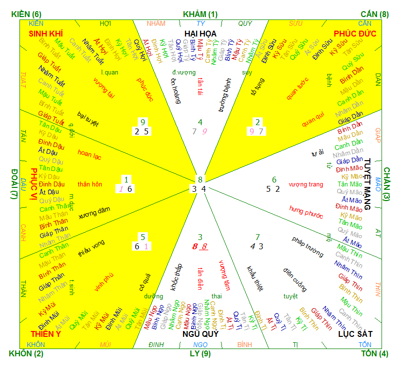 Hướng nhà Nữ 1992, hướng nhà hợp 1992, Xem màu sắc hợp 1992, màu sắc hợp 1992, phong thủy hợp 1992, phong thủy hợp tuổi 1992, phong thủy tuổi Nhâm thân, phong thủy hợp nữ 1992