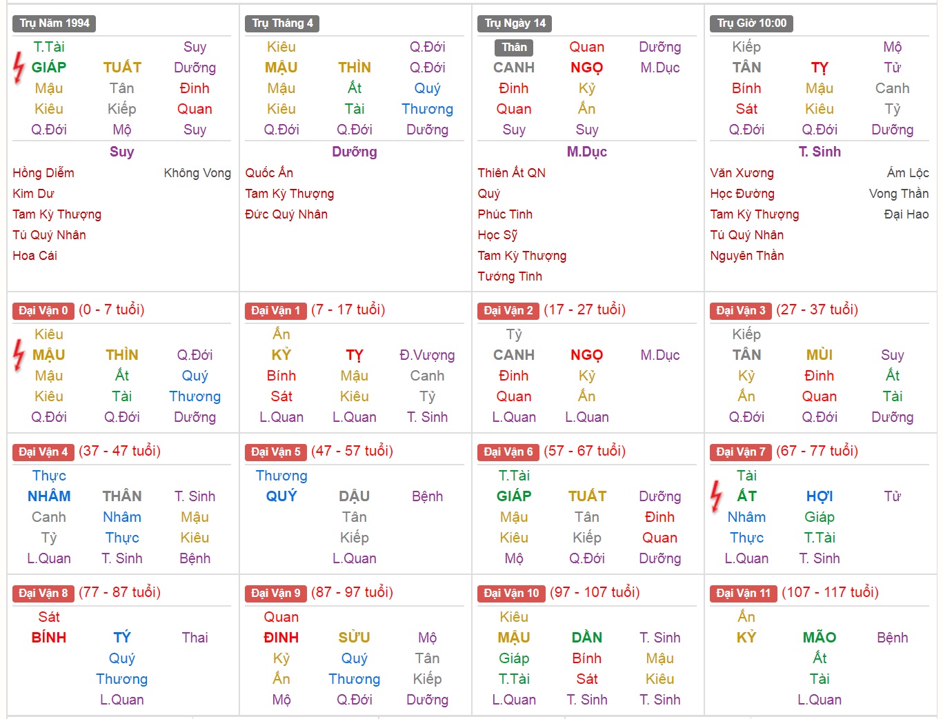 Xem Tứ Trụ Nam 1994, Tứ trụ nam 1994, tứ trụ tuổi Giáp Tuất, Xem Tử Vi nam 1994, Bát tự Nam 1994, tử vi nam 1994, tử vi 1994