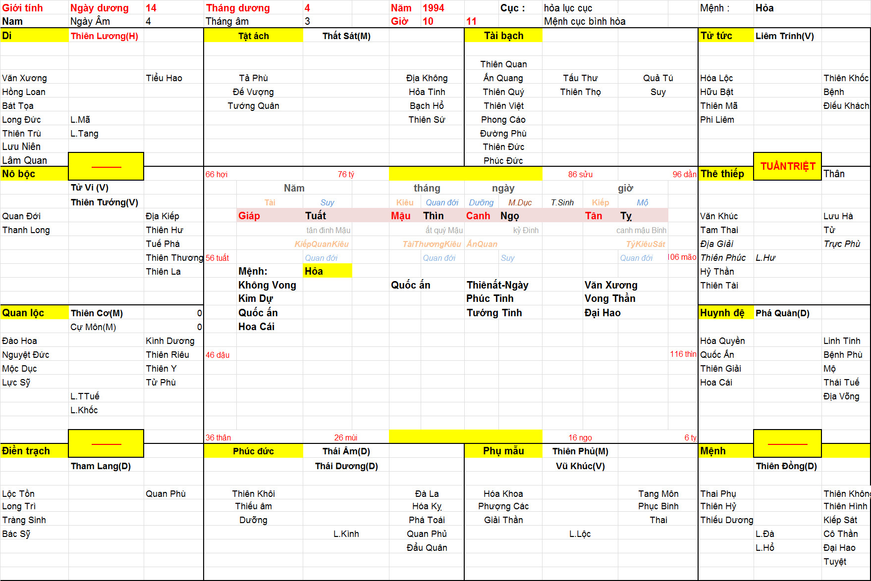 Xem Tứ Trụ Nam 1994, Tứ trụ tuổi Giáp Tuất, Xem bát tự nam 1994, Bát tự Nam 1994, Xem màu sắc hợp 1994, bát tự nam 1994, bát tự tử bình nam 1994