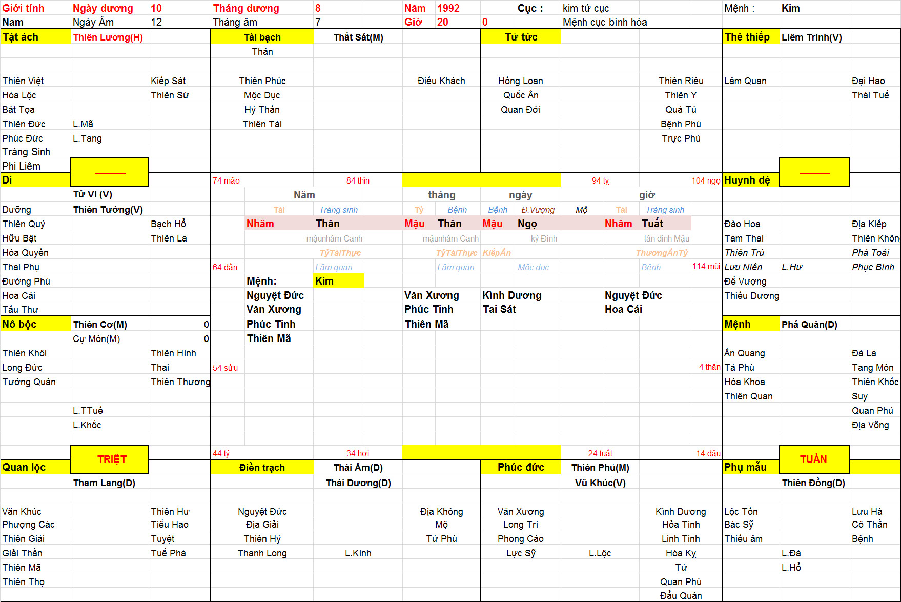 Xem Tứ Trụ Nữ 1992, Tứ trụ nữ 1992, tứ trụ tuổi Nhâm thân, Xem Tử Vi 1992, Bát tự Nữ 1992, tử vi nữ 1992, tử vi 1992