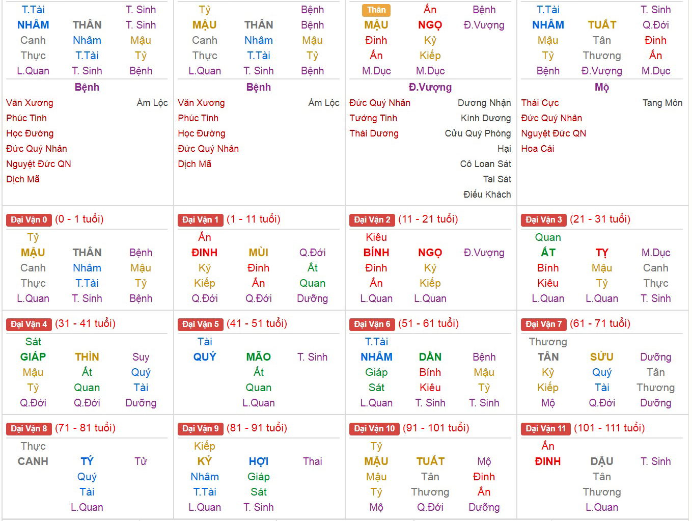 Xem Tứ Trụ Nữ 1992, Tứ Trụ Nữ 1992, Xem Tử Vi 1992, Bát tự Nữ 1992, Xem màu sắc hợp nữ 1992, nữ 1992 hợp màu gì