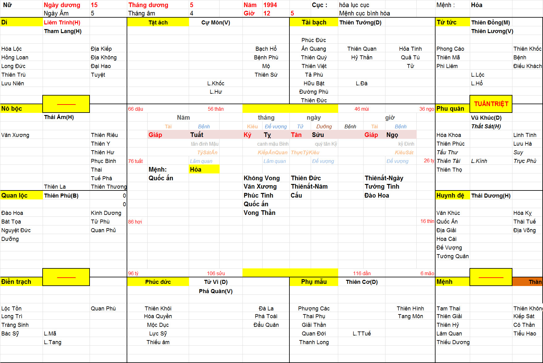 Xem Tứ Trụ Nữ 1994, Tứ trụ nữ 1994, tứ trụ tuổi Giáp Tuất, Xem Tử Vi 1994, Bát tự Nữ 1994, tử vi nữ 1994, tử vi 1994