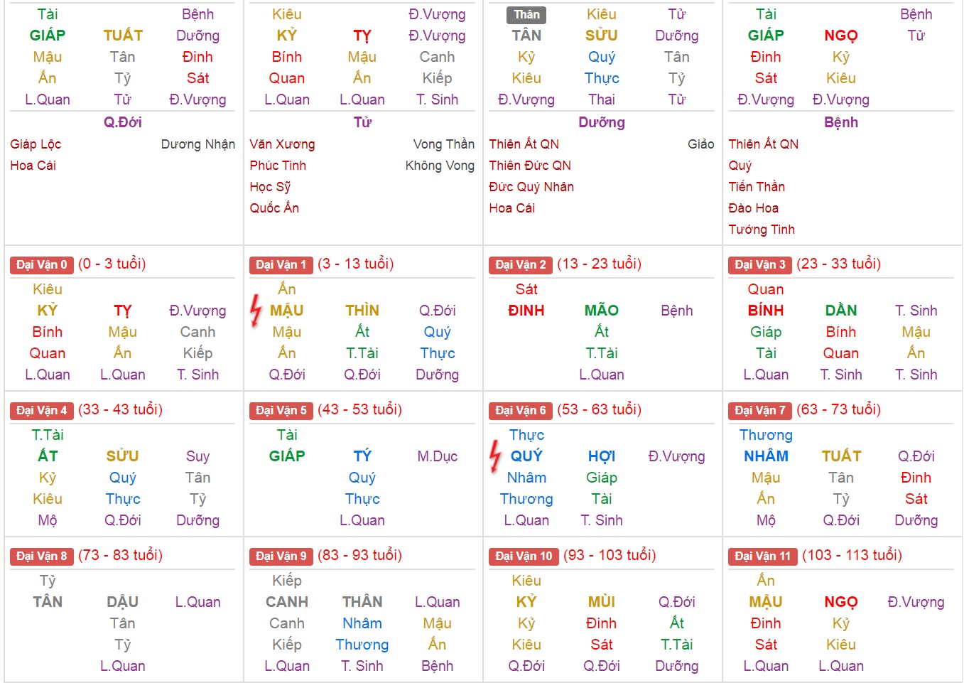 Xem Tứ Trụ Nữ 1994, Tứ trụ tuổi Giáp Tuất, Xem bát tự nữ 1994, Bát tự Nữ 1994, Xem màu sắc hợp nữ 1994, bát tự nữ 1994, bát tự tử bình nữ 1994