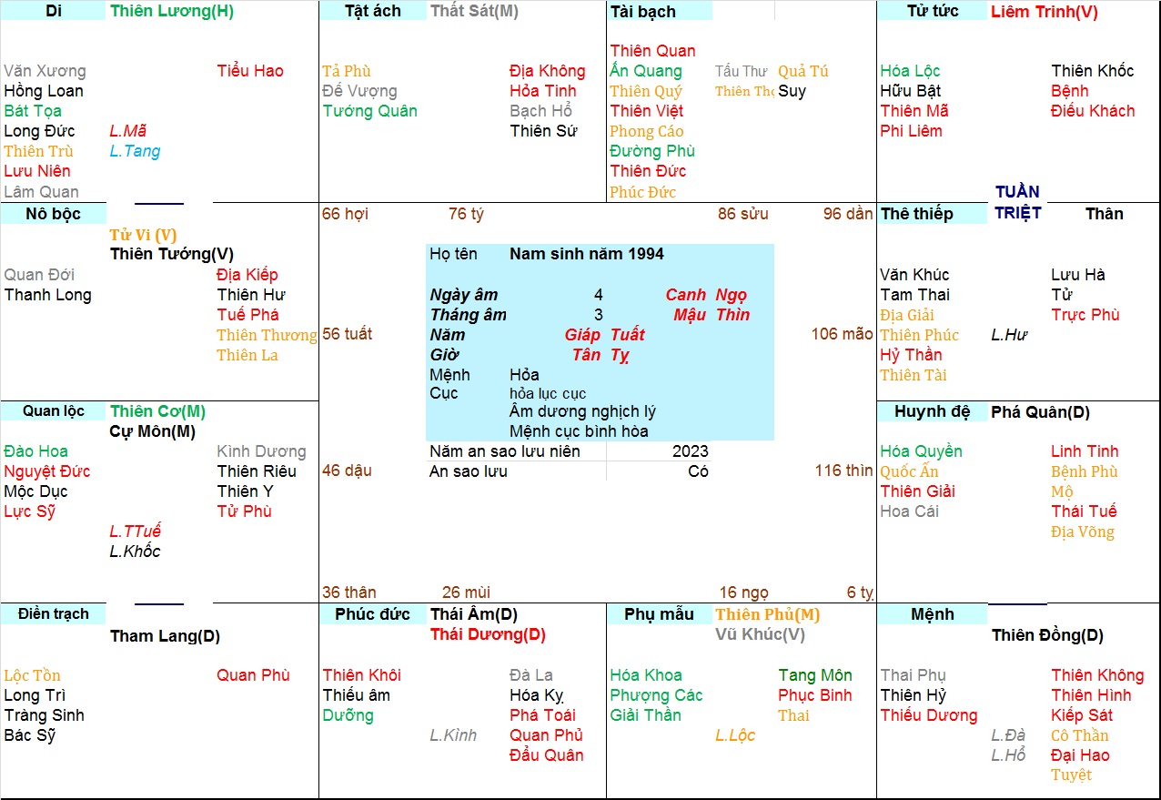 Xem Tử Vi Nam 1994, tử vi tuổi Giáp Tuất, tử vi năm 1994, tử vi Nam 1994, tử vi Nam sinh năm 1994