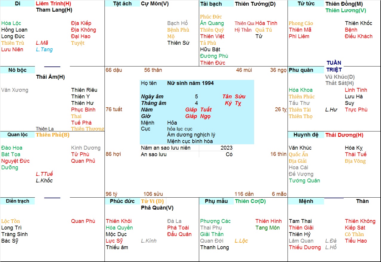 Xem Tử Vi Nữ 1994, tử vi tuổi Giáp Tuất, tử vi năm 1994, tử vi Nữ 1994
