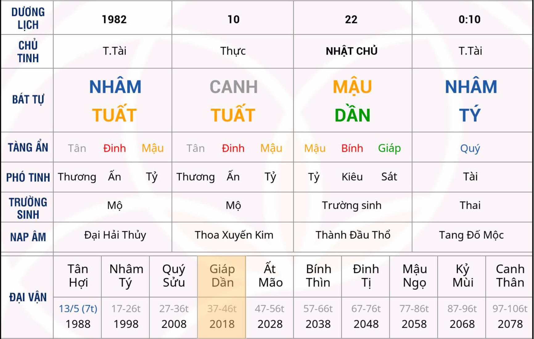 Xem Tứ Trụ Nam 1982, Tứ trụ tuổi Nhâm Tuất, Xem bát tự Nam 1982, Bát tự Nam 1982, Xem màu sắc hợp 1982, bát tự Nam 1982, bát tự tử bình Nam 1982