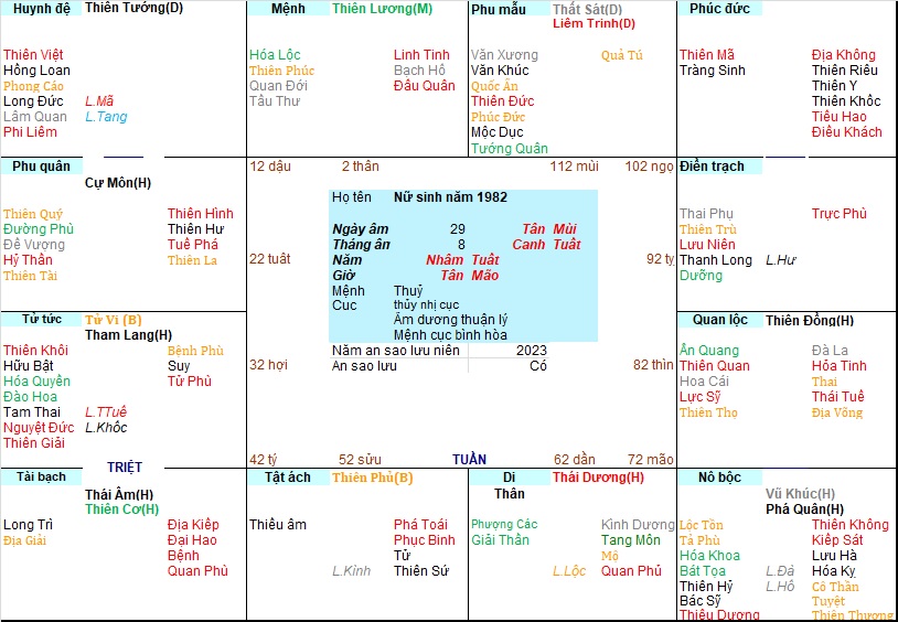 Xem Tử Vi Nữ 1982, tử vi tuổi Nhâm Tuất, tử vi năm 1982, tử vi Nữ 1982
