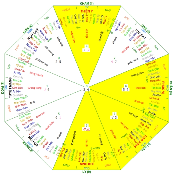 Hướng nhà Nữ 1979, hướng nhà hợp 1979, Xem màu sắc hợp 1979, màu sắc hợp 1979, phong thủy hợp 1979, phong thủy hợp tuổi 1979, phong thủy tuổi Kỷ Mùi, phong thủy hợp Nữ 1979