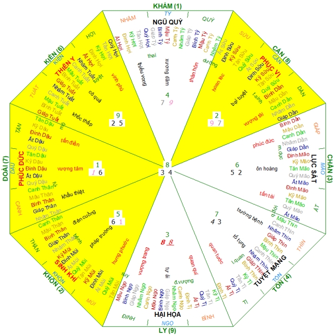 Hướng nhà Nữ 1972, hướng nhà hợp 1972, Xem màu sắc hợp 1972, màu sắc hợp 1972, phong thủy hợp 1972, phong thủy hợp tuổi 1972, phong thủy tuổi Nhâm Tý, phong thủy hợp Nữ 1972