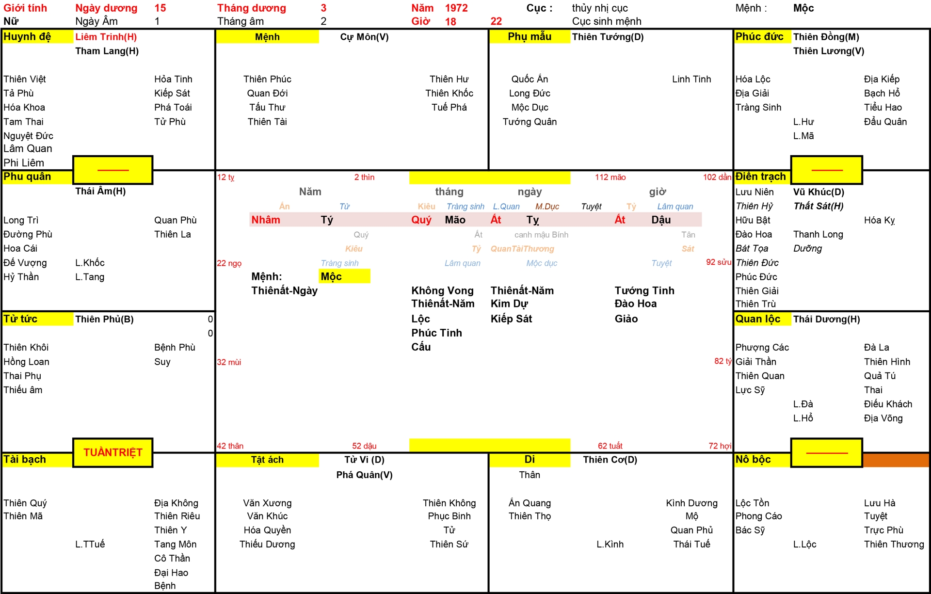 Xem Tứ Trụ Nữ 1972, Tứ trụ Nữ 1972, tứ trụ tuổi Nhâm Tý, Xem Tử Vi Nữ 1972, Bát tự Nữ 1972, tử vi Nữ 1972, tử vi 1972