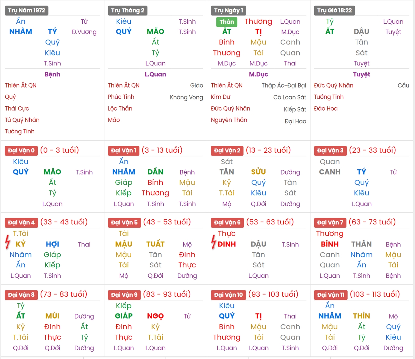 Xem Tứ Trụ Nữ 1972, Tứ trụ tuổi Nhâm Tý, Xem bát tự Nữ 1972, Bát tự Nữ 1972, Xem màu sắc hợp 1972, bát tự Nữ 1972, bát tự tử bình Nữ 1972