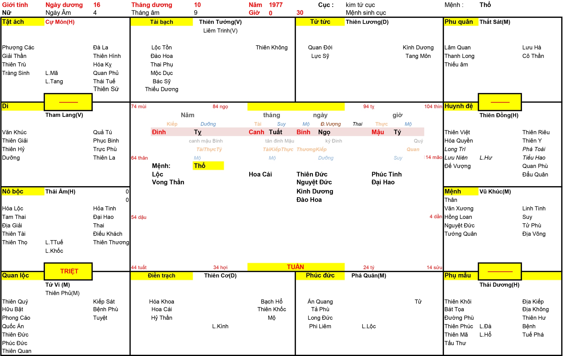 Xem Tứ Trụ Nữ 1977, Tứ trụ Nữ 1977, tứ trụ tuổi Đinh Tỵ, Xem Tử Vi Nữ 1977, Bát tự Nữ 1977, tử vi Nữ 1977, tử vi 1977.