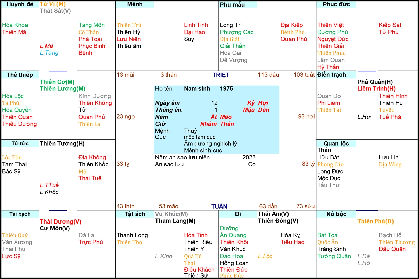 Xem Tử Vi Nam 1975, tử vi tuổi Ất Mão, tử vi năm 1975, tử vi Nam 1975, lập tử vi Nam 1975