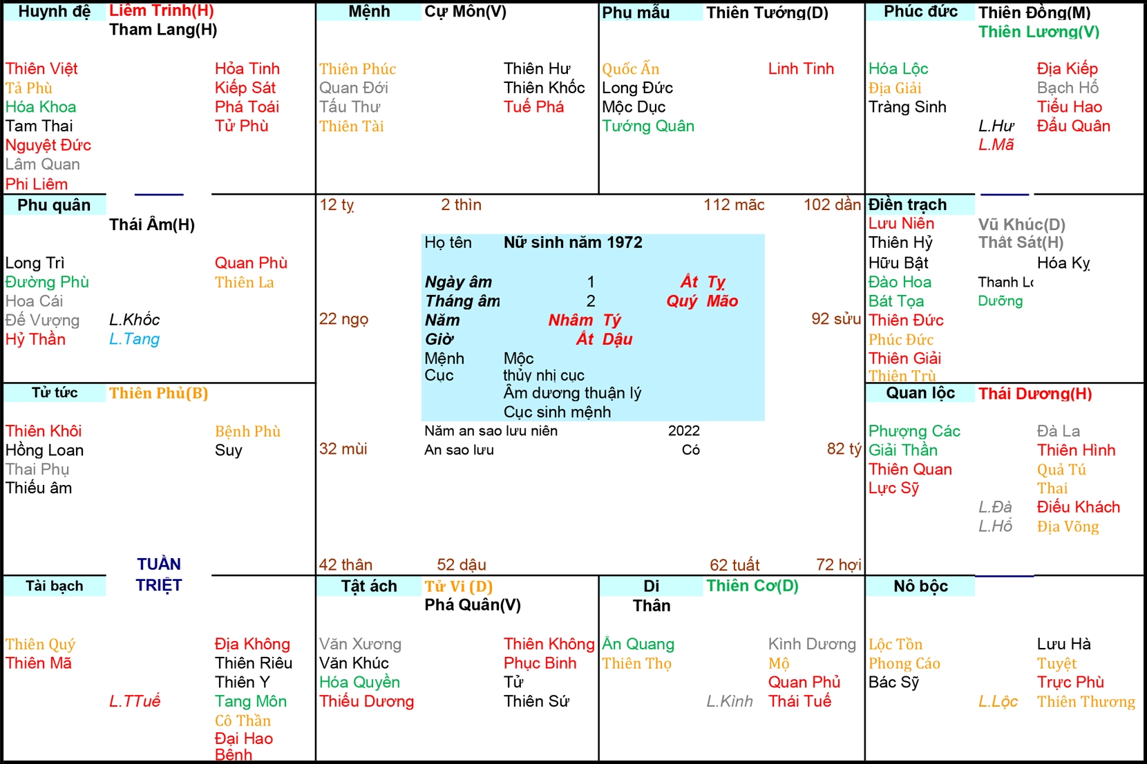 Xem Tử Vi Nữ 1972, tử vi tuổi Nhâm Tý, tử vi năm 1972, tử vi Nữ 1972, lập tử vi Nữ 1972