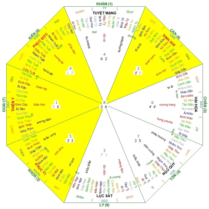 Hướng hợp tuổi đinh tỵ 1977,Hướng nhà Nam 1977, hướng nhà hợp 1977, Xem màu sắc hợp 1977, màu sắc hợp 1977, phong thủy hợp tuổi 1977, phong thủy tuổi Đinh Tỵ, phong thủy hợp Nam 1977