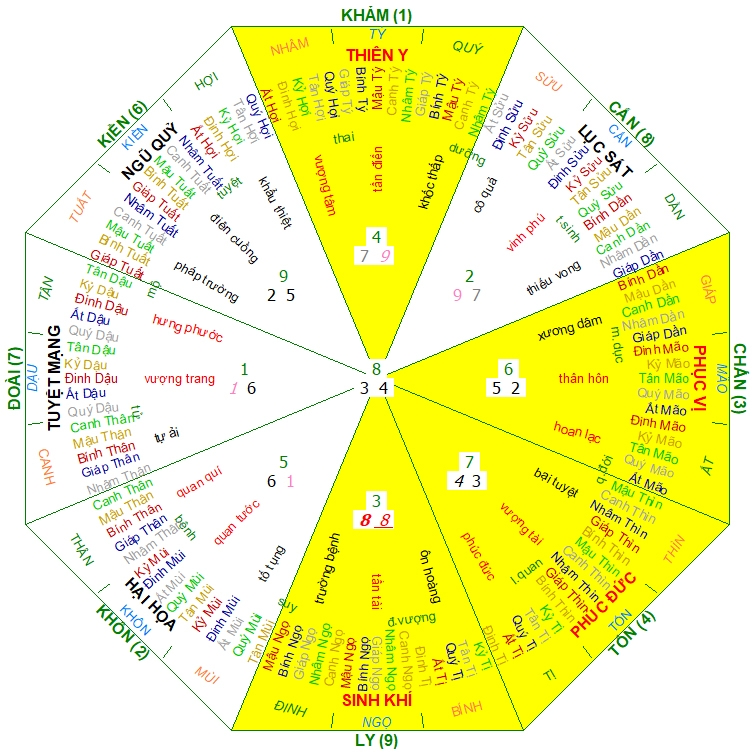 Hướng nhà Nam 1970, hướng nhà hợp 1970, Xem màu sắc hợp 1970, màu sắc hợp 1970, phong thủy hợp 1970, phong thủy hợp tuổi 1970, phong thủy tuổi Canh Tuất, phong thủy hợp Nam 1970