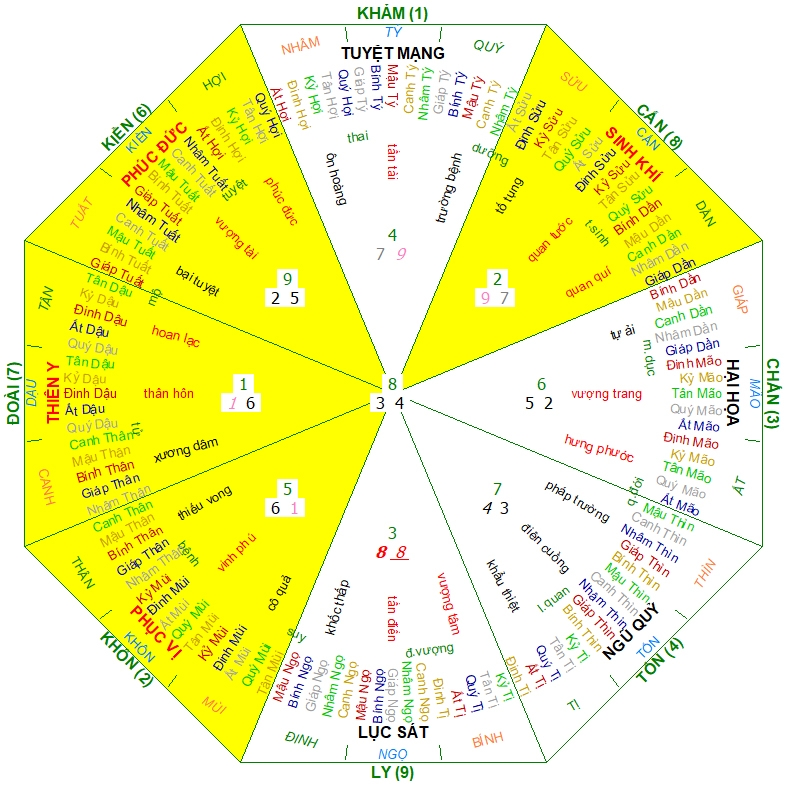 Hướng nhà Nam 1971, hướng nhà hợp 1971, Xem màu sắc hợp 1971, màu sắc hợp 1971, phong thủy hợp 1971, phong thủy hợp tuổi 1971, phong thủy tuổi Tân Hợi, phong thủy hợp Nam 1971