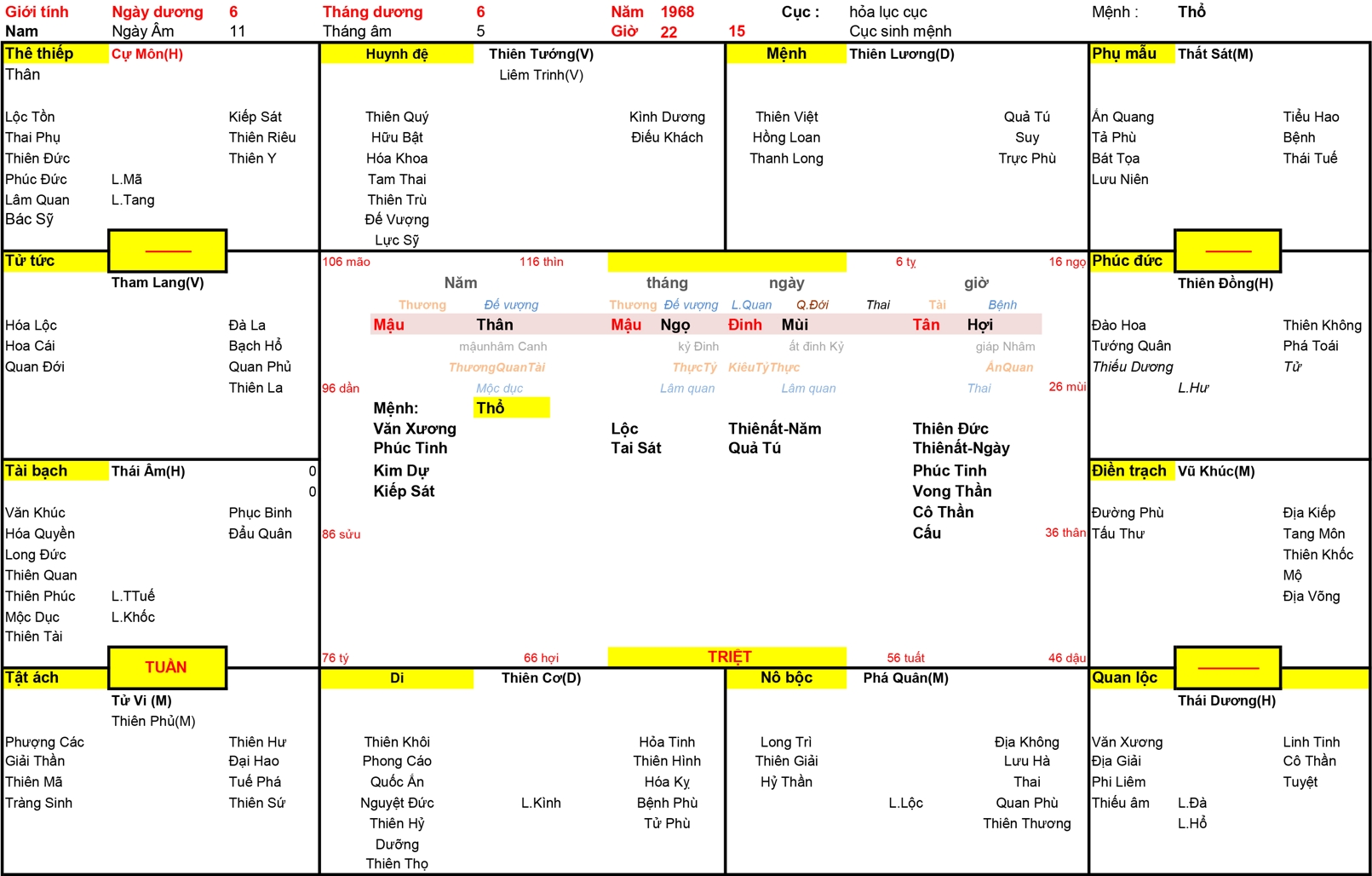 Xem Tứ Trụ Nam 1968, Tứ trụ Nam 1968, tứ trụ tuổi Mậu Thân, Xem Tử Vi Nam 1968, Bát tự Nam 1968, tử vi Nam 1968, tử vi 1968