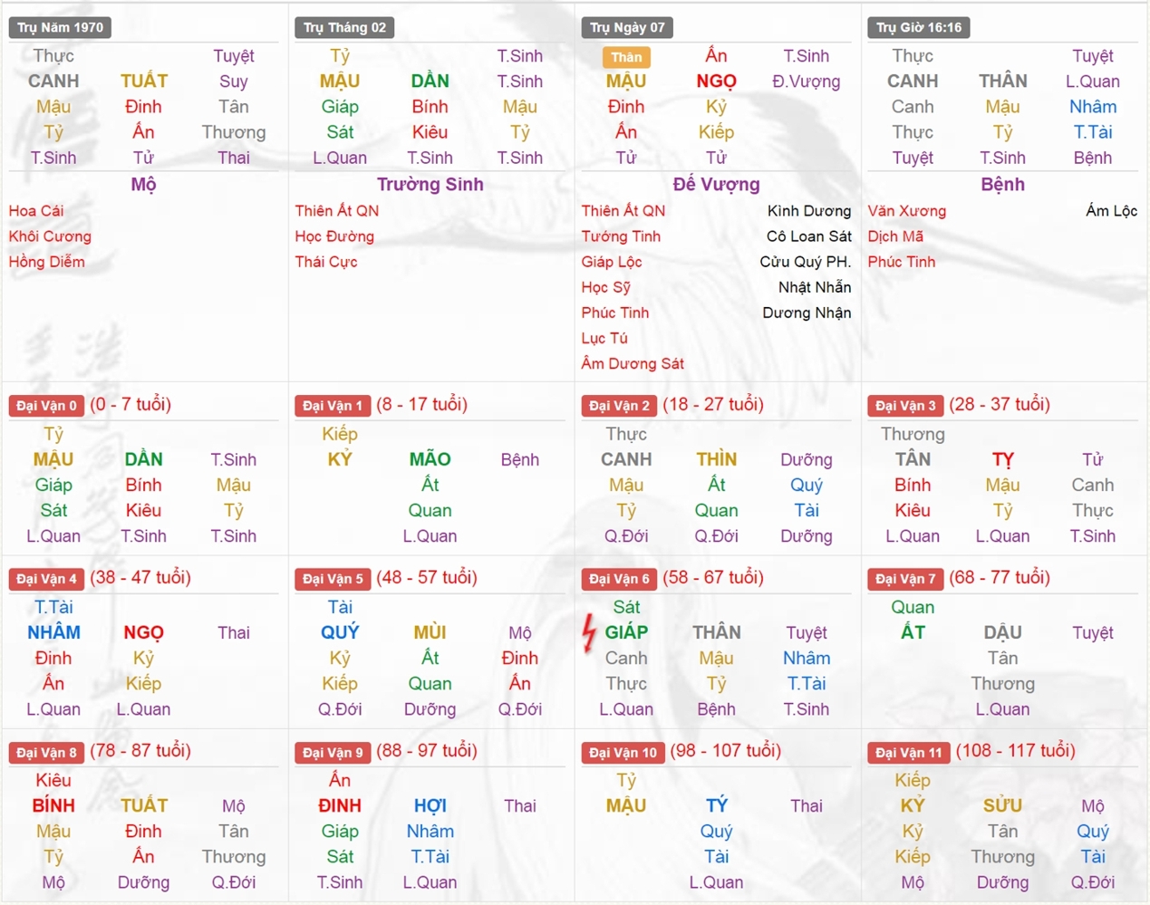 Xem Tứ Trụ Nam 1970, Tứ trụ tuổi Canh Tuất, Xem bát tự Nam 1970, Bát tự Nam 1970, Xem màu sắc hợp 1970, bát tự Nam 1970, bát tự tử bình Nam 1970