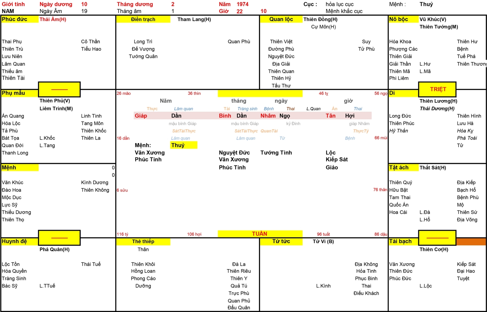 Xem Tứ Trụ Nam 1974, Tứ trụ Nam 1974, Xem màu sắc hợp nam 1974, màu sắc hợp 1974, tứ trụ tuổi Giáp Dần, Xem Tử Vi Nam 1974, Bát tự Nam 1974, tử vi Nam 1974, tử vi 1974