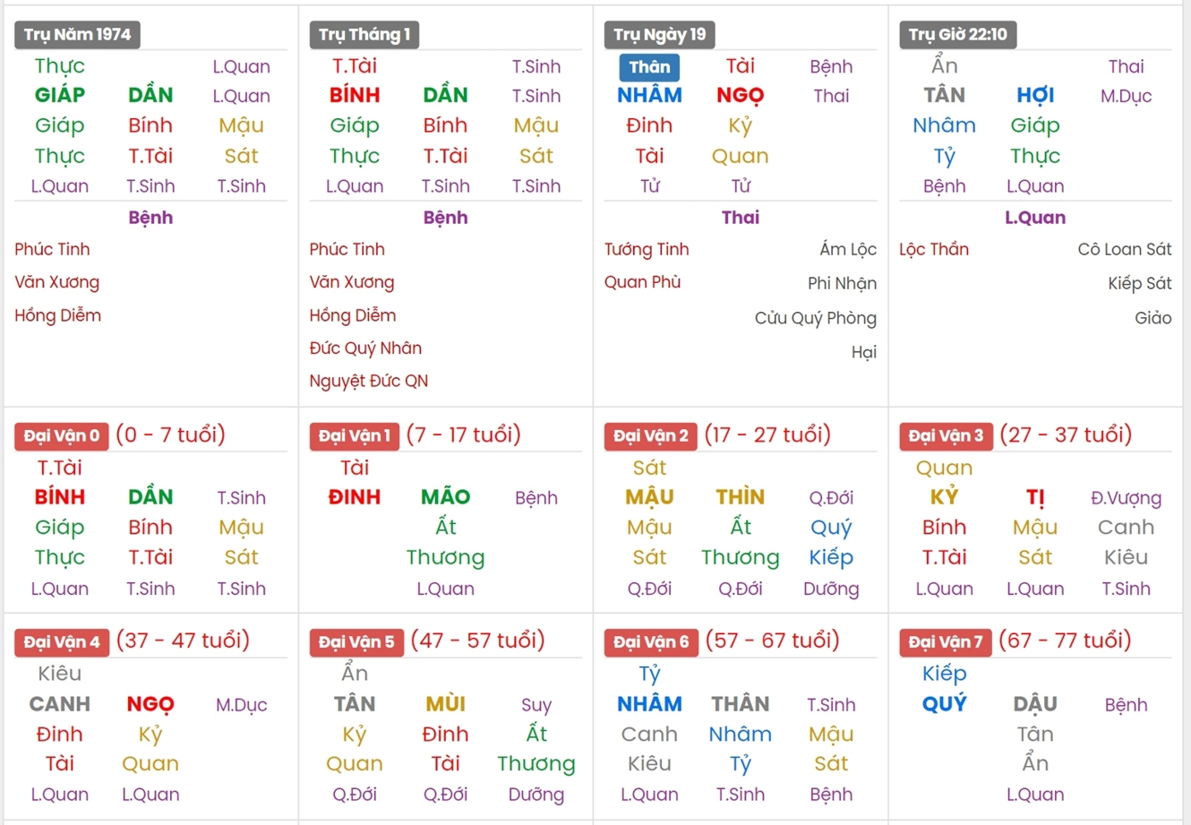 Xem Tứ Trụ Nam 1974, Xem màu sắc hợp nam 1974, màu sắc hợp 1974, Tứ trụ tuổi Giáp Dần, Xem bát tự Nam 1974, Bát tự Nam 1974, Xem màu sắc hợp 1974, bát tự Nam 1974, bát tự tử bình Nam 1974