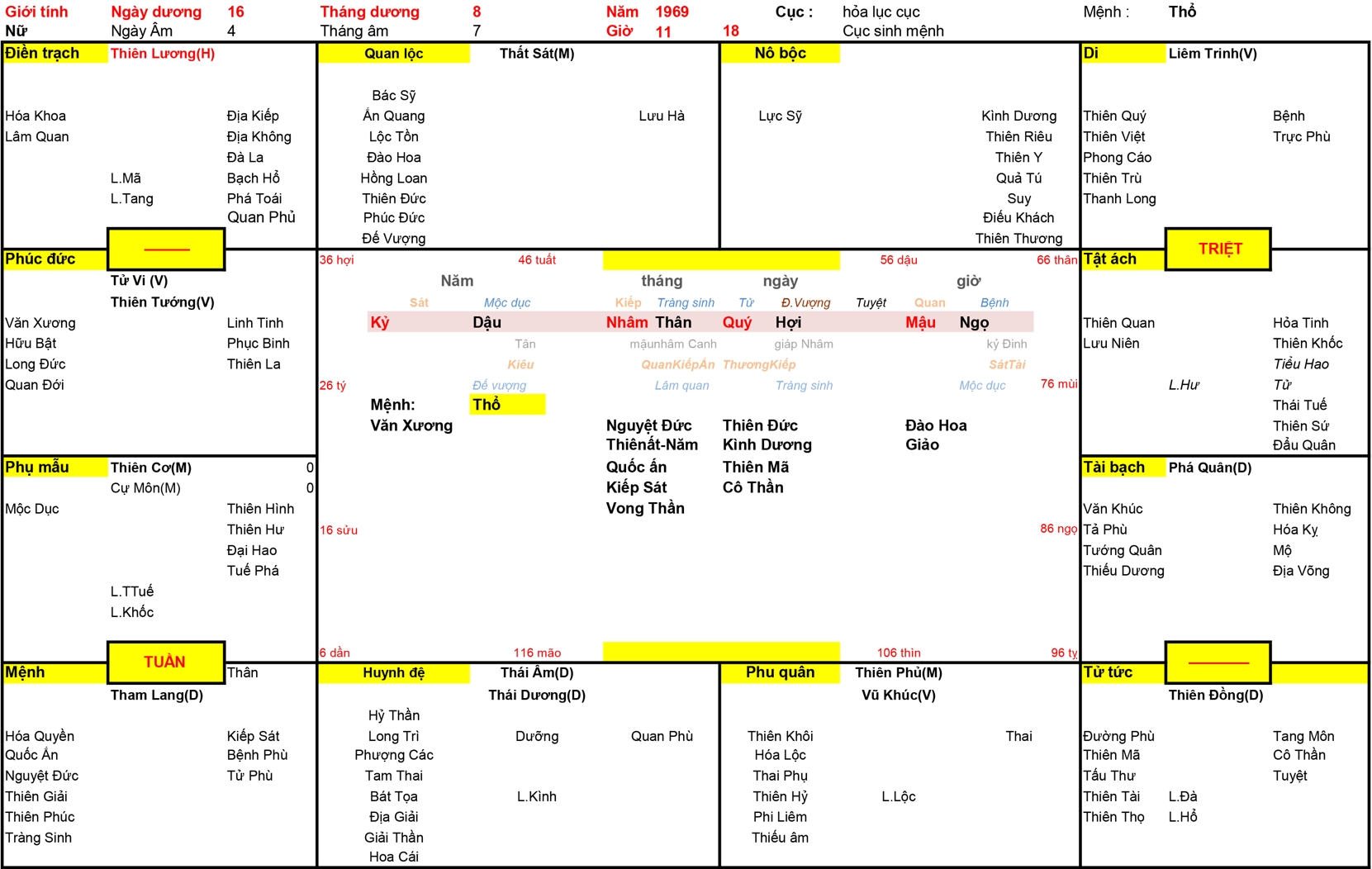 Xem Tứ Trụ Nữ 1969, Tứ trụ Nữ 1969, tứ trụ tuổi Kỷ Dậu, Xem Tử Vi Nữ 1969, Bát tự Nữ 1969, tử vi Nữ 1969, tử vi 1969