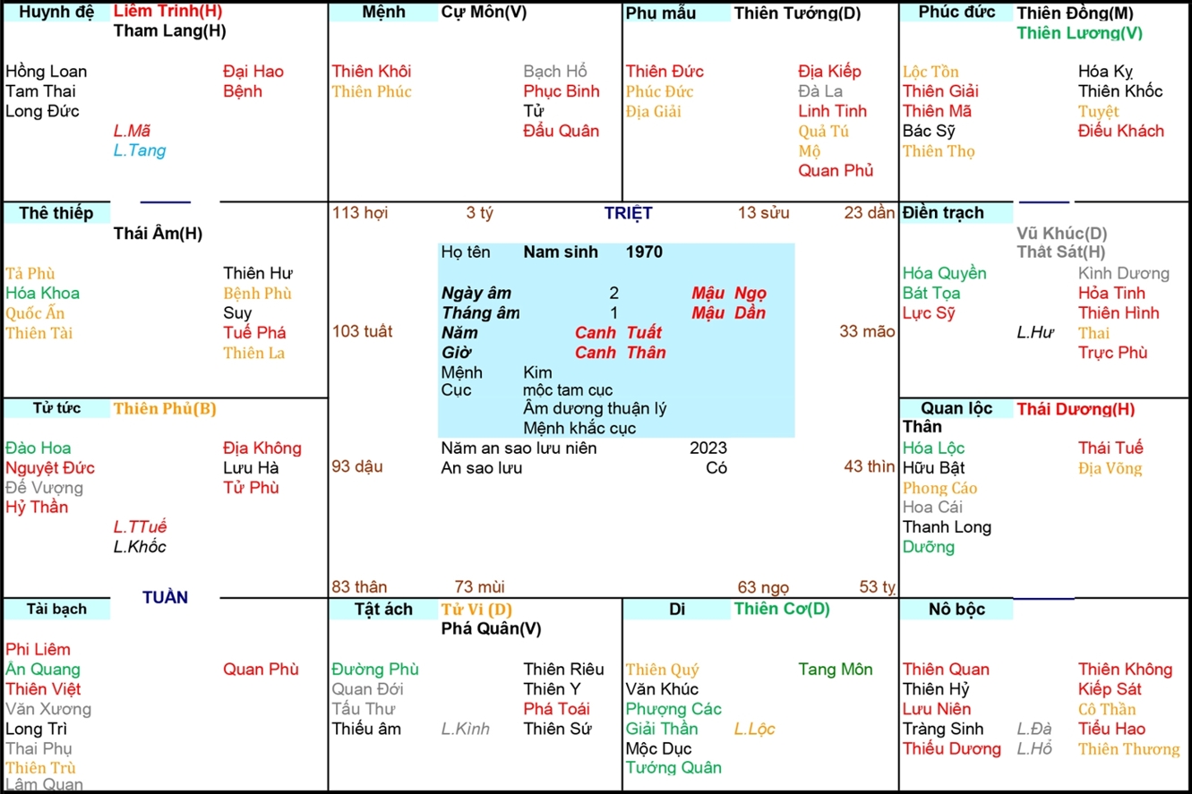 Xem Tử Vi Nam 1970, tử vi tuổi Canh Tuất, tử vi năm 1970, tử vi Nam 1970, lập tử vi Nam 1970