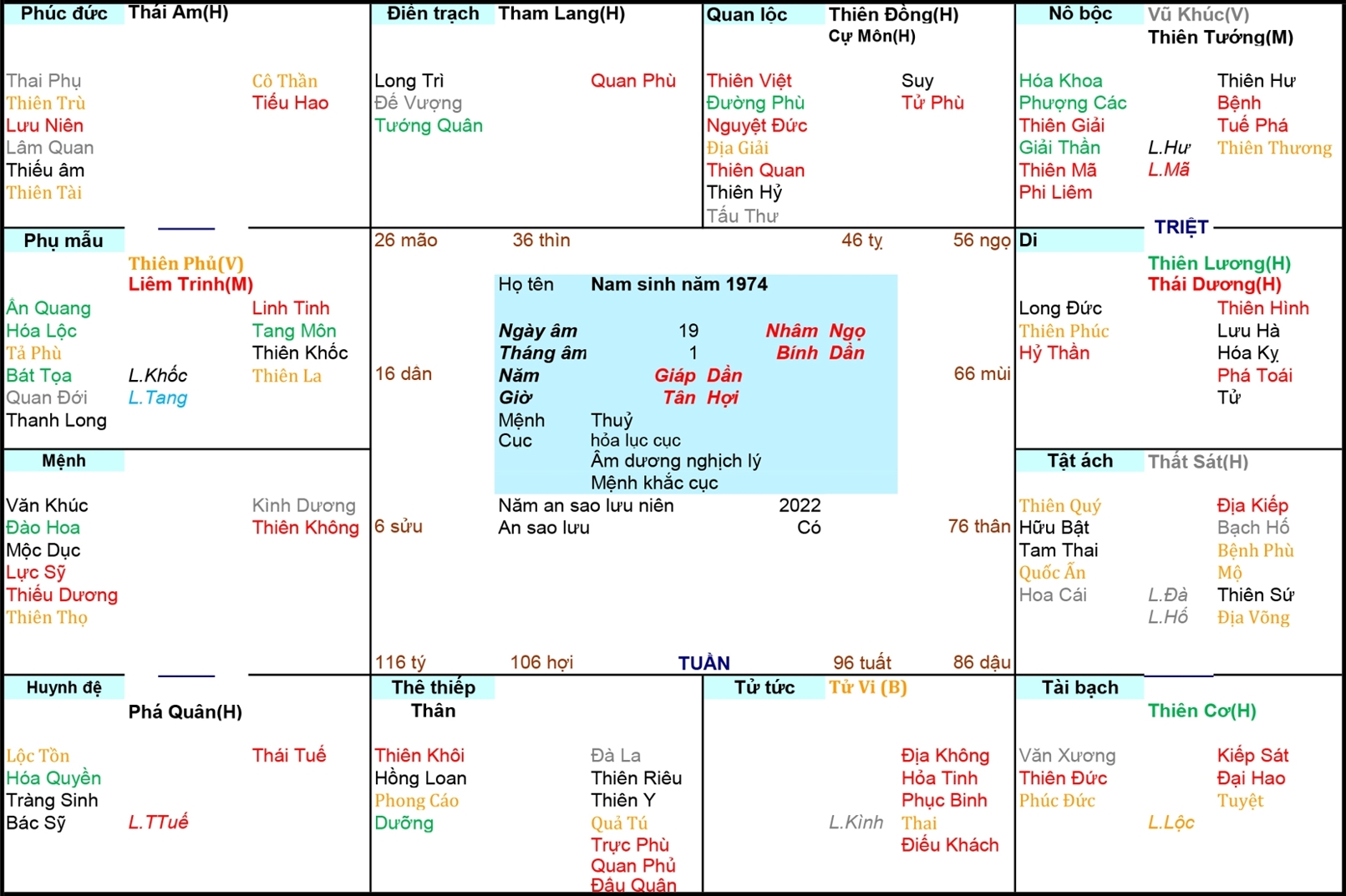 Xem Tử Vi Nam 1974, nghề hợp tuổi 1974, tử vi tuổi Giáp Dần, tử vi năm 1974, tử vi Nam 1974, lập tử vi Nam 1974