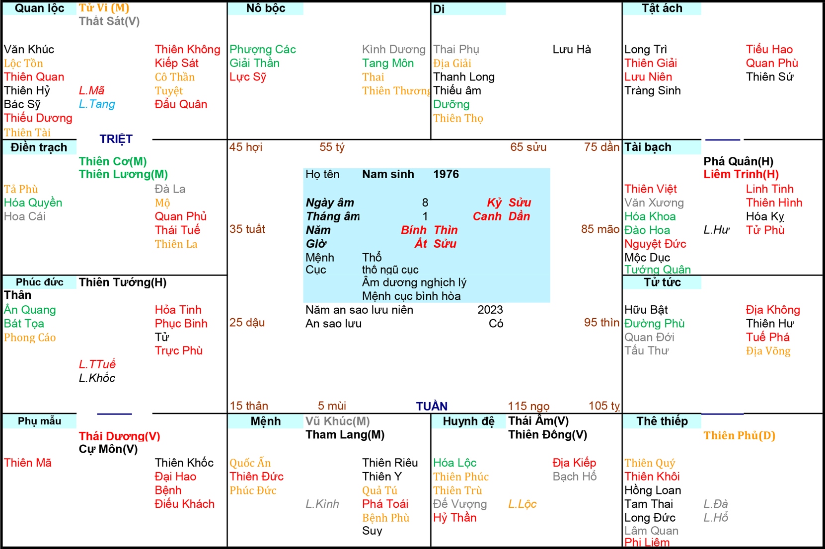 Xem Tử Vi Nam 1976, nghề hợp tuổi nam 1976, tử vi tuổi Bính Thìn, tử vi năm 1976, tử vi Nam 1976, lập tử vi Nam 1976