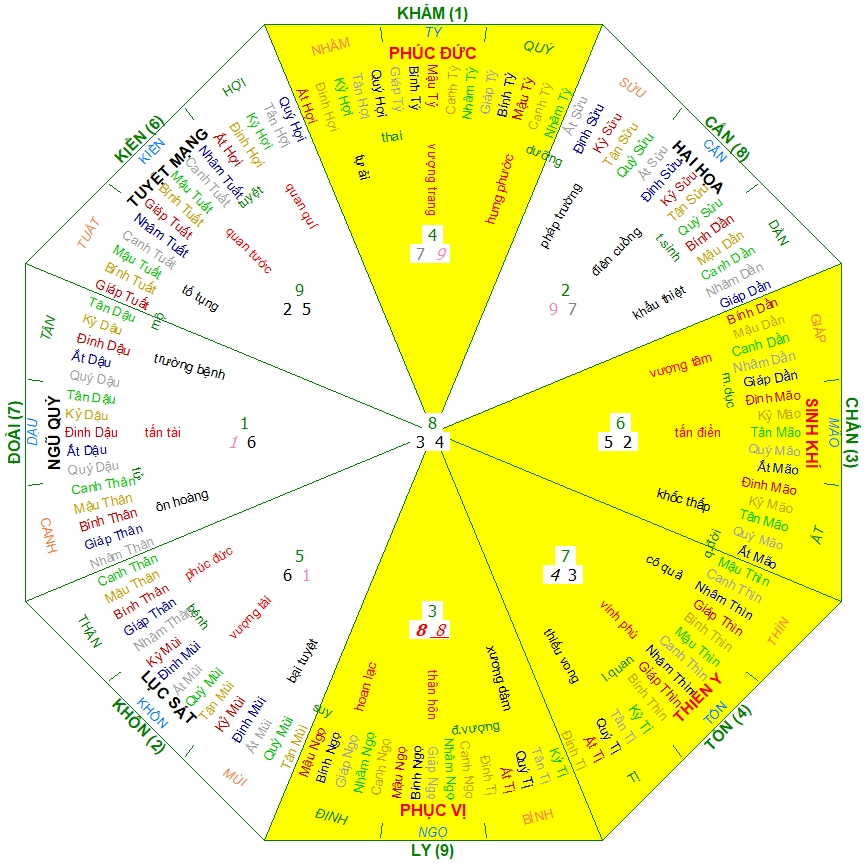 Hướng nhà Nữ 1976,  Hướng nhà Nữ 1976, hướng nhà hợp 1976, hướng nhà hợp tuổi Bính Thìn, Xem màu sắc hợp 1976