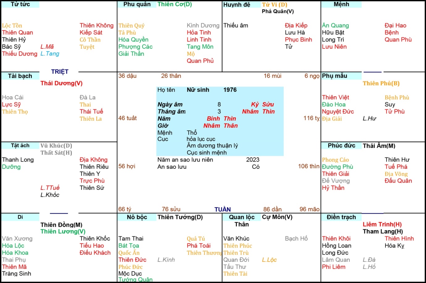 Tử vi Nữ 1976, Xem Tử Vi Nữ 1976, tử vi tuổi Bính Thìn, tử vi năm 1976