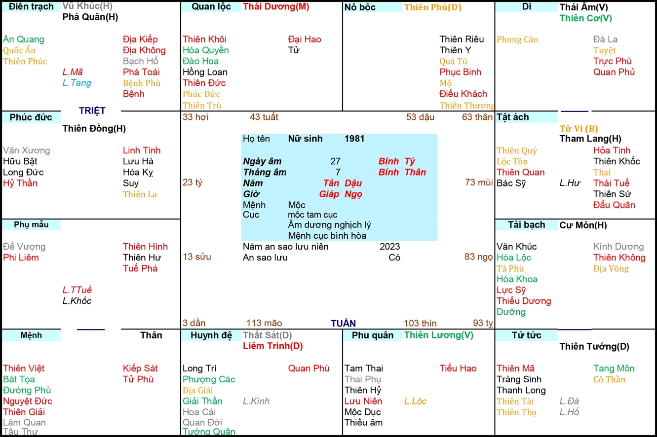 Tử vi Nữ 1981, Xem Tử Vi Nữ 1981, tử vi tuổi Tân Dậu, tử vi năm 1981