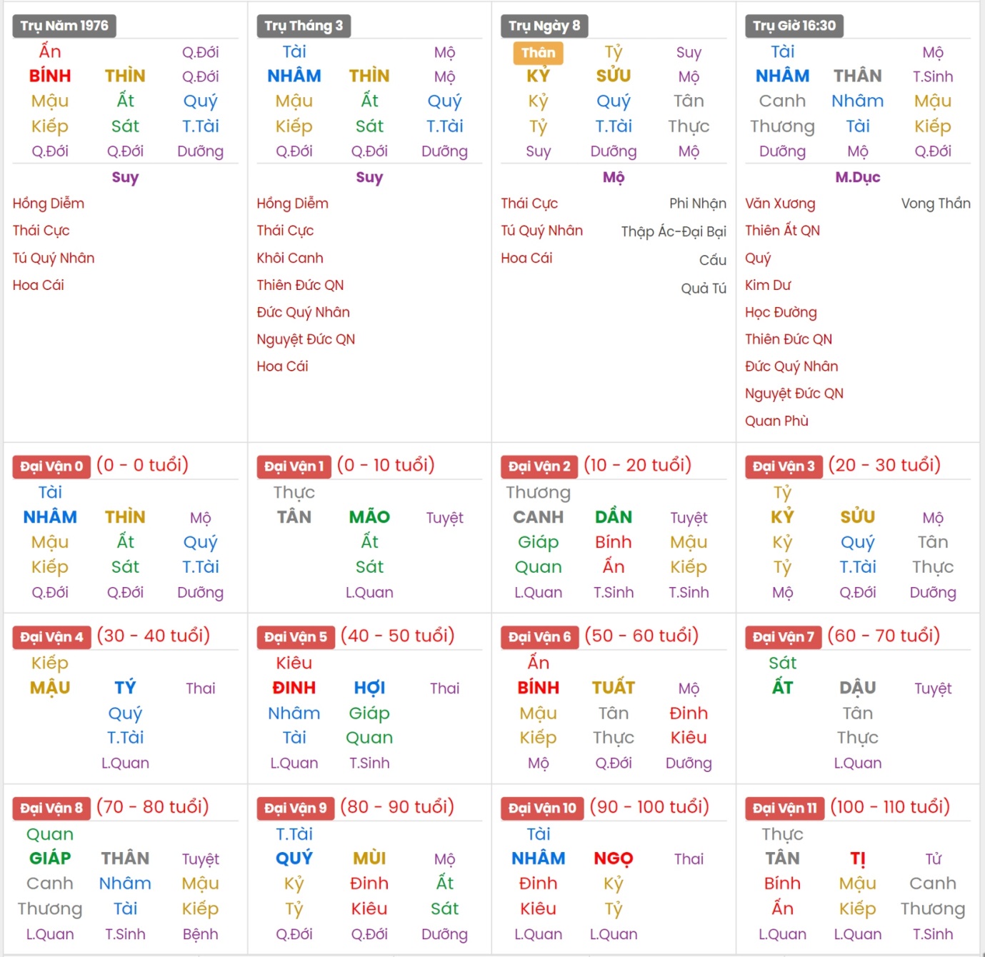 Xem bát tự nữ 1976, Xem Tứ Trụ Nữ 1976, Bát tự Nữ 1976, Xem màu sắc hợp 1976, bát tự nữ 1976, bát tự tử bình nữ 1976, Tứ trụ tuổi Bính Thìn