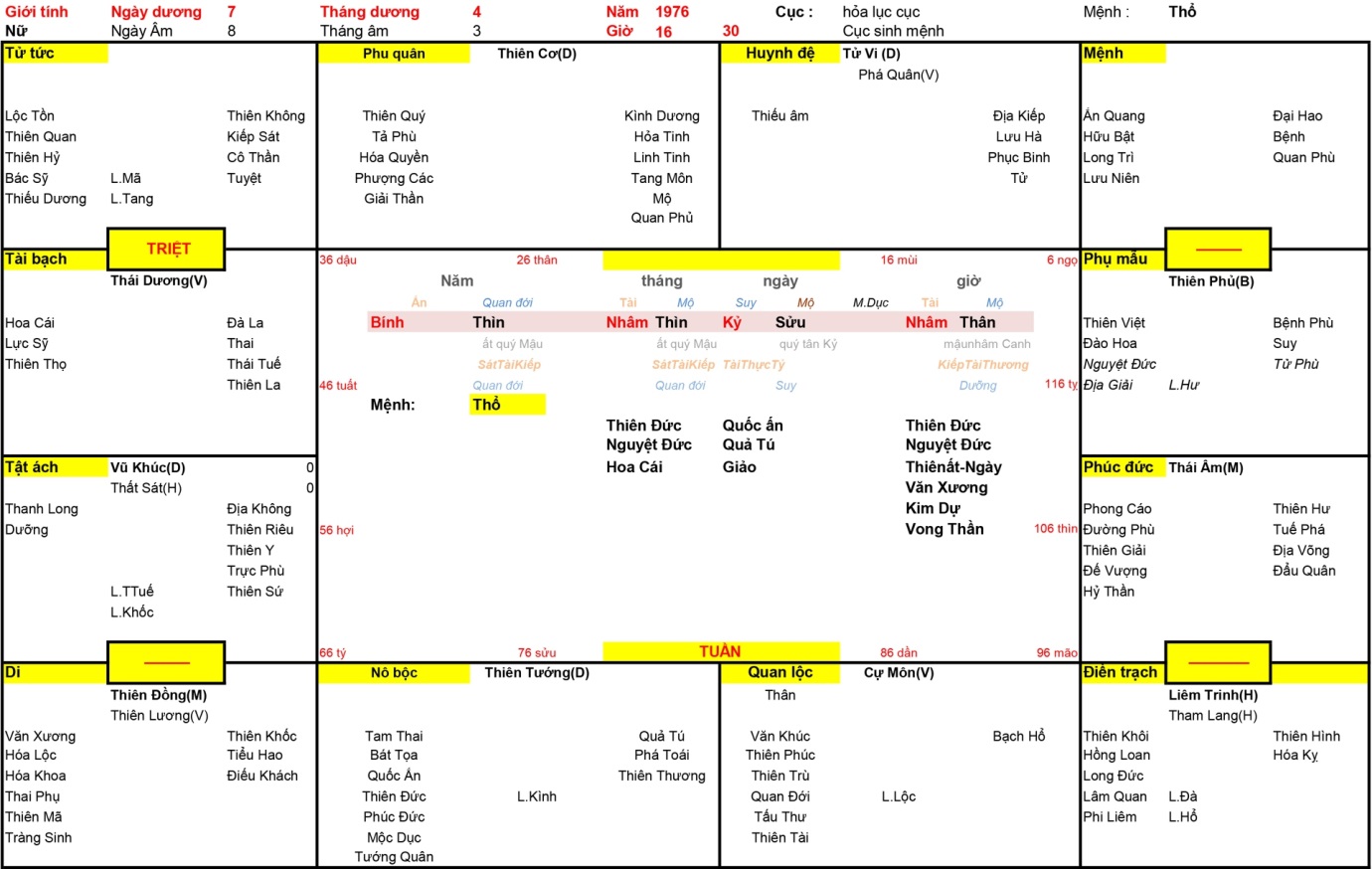 Xem Tử Vi 1976, Xem Tứ Trụ Nữ 1976, Tứ trụ nữ 1976, Bát tự Nữ 1976, tử vi nữ 1976, tử vi 1976, tứ trụ tuổi Bính Thìn